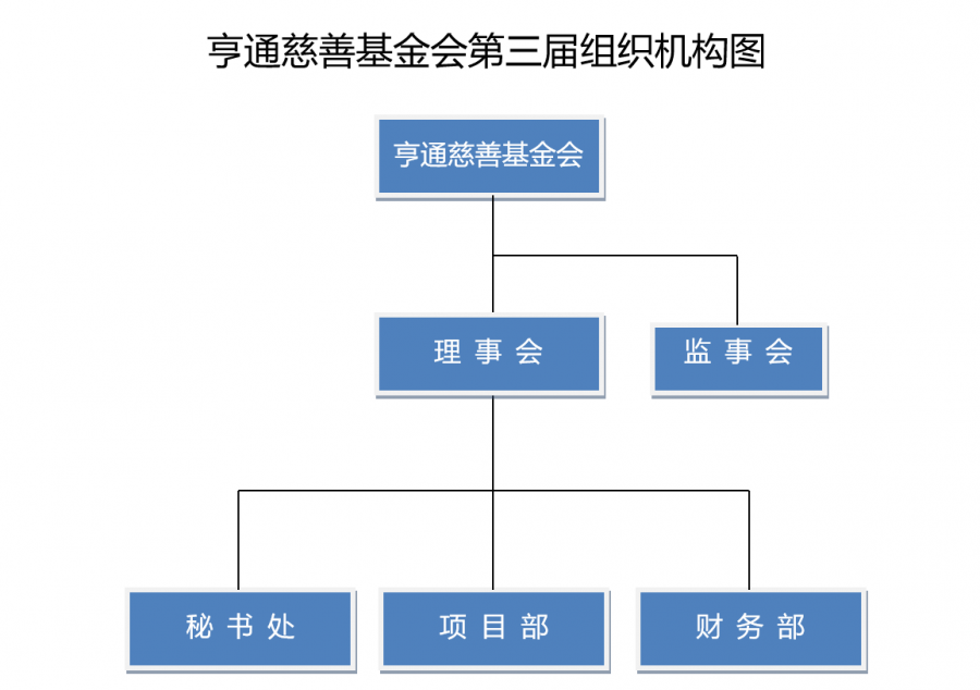 组织机构图.png